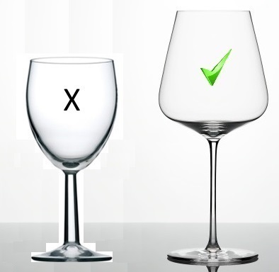 The Importance of a Wine Glass